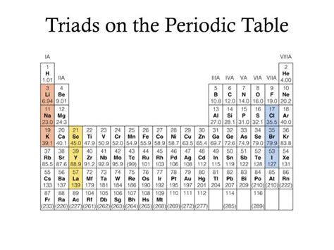 PPT Chapter 4 The Periodic Table PowerPoint Presentation ID 6474399