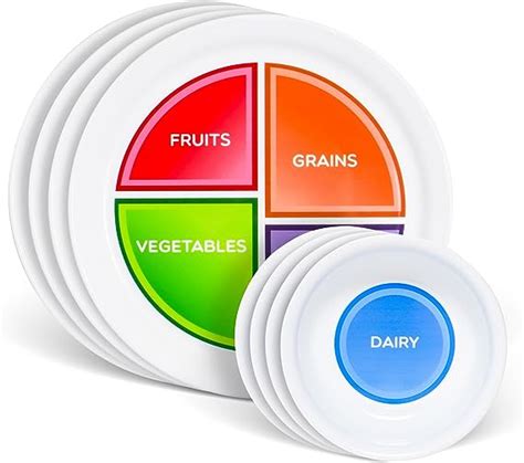Portion Control Myplate Hot Sex Picture