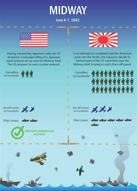 Infographic Infographic Midway Atoll Messages