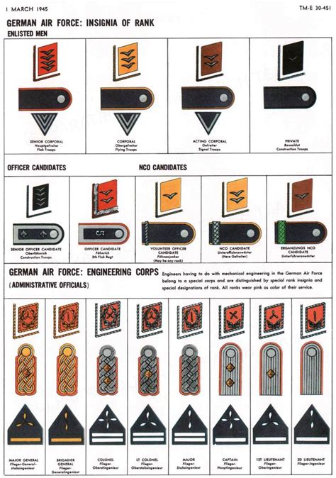 Luftwaffe Ranks German Uniforms Military Insignia Military Ranks