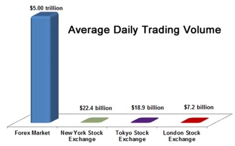 Forex Trading Vs Stocks Trading Elliott Wave Forecast