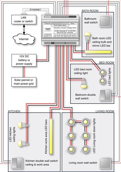 How to install a single tubelight with electromagnetic ballast. 12V DC - White Paper