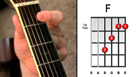 Master The F Chord Easy Steps Electric Acoustic Guitar Lessons