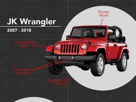 Cant Tell Jeep Wranglers Apart Heres How To Spot Each Generation