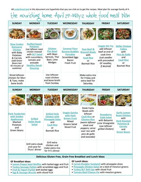 Whole Foods Meal Plan Whole Food Recipes Meal Planning