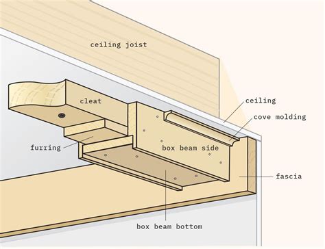 How To Build A Wood Beam Ceiling Thisoldhouse