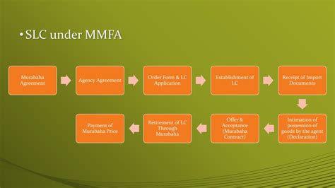Secure higher returns for your money. PPT - Islamic Financing for SMEs PowerPoint Presentation ...