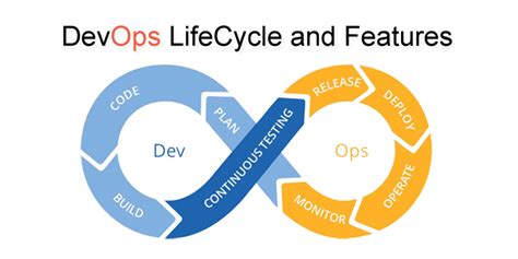 A Beginners Guide To Everything Devops Marco Bravo