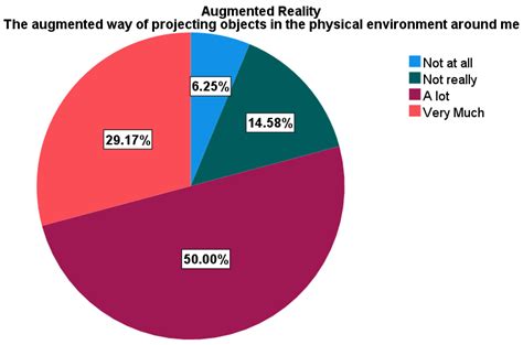 Education Sciences Free Full Text Why Do Students Prefer Augmented