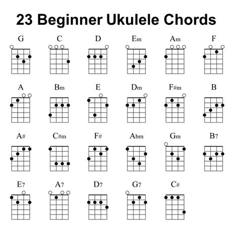 So, these are the four easy ukulele chords you need to master: 1,576 Easy Ukulele Songs You Can Play w/ Only 3 Beginner Chords