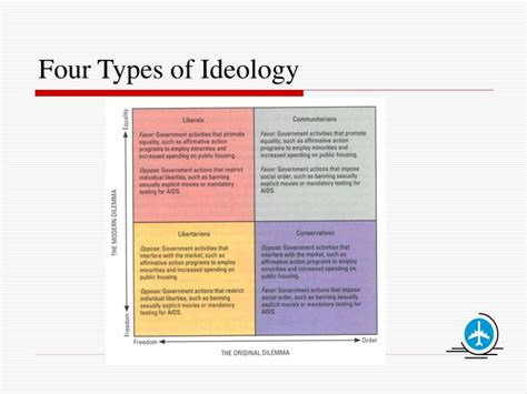 Types Of Ideology