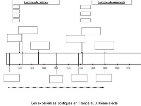 Frise Histoire De France à Imprimer Aperçu Historique