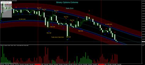 Download Binary Options Extreme Trading System For Mt4 L Forex Mt4