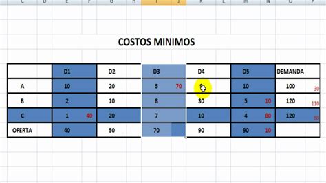 Metodo De Costo Minimo YouTube