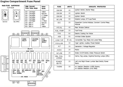 Please select from the following downloads. 2004 Ford Mustang Fuse Box Panel Diagram