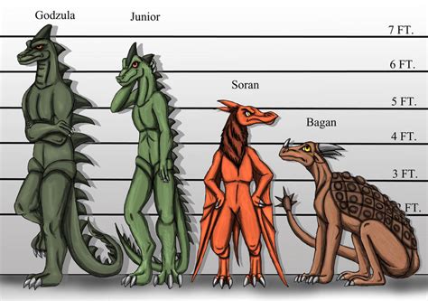 Kaiju Characters By Blueravenfire On Deviantart