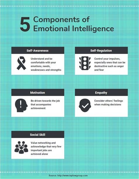 5 Components Of Emotional Intelligence Emotional Intelligence