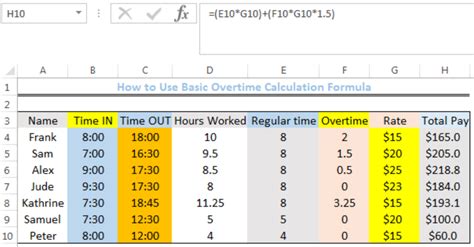 Excel Formula Basic Overtime Calculation Formula