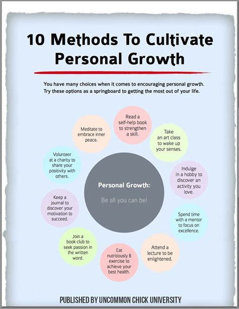 Personal Growth Growth Person