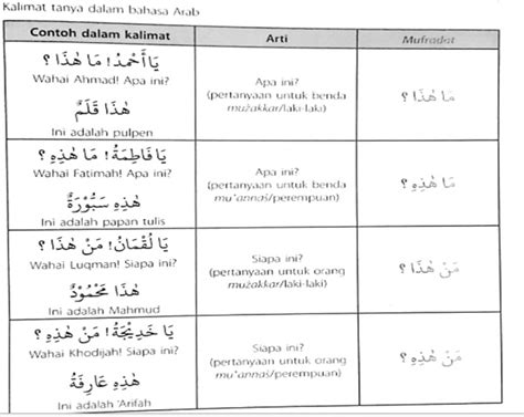 Kata Sapaan Dalam Bahasa Arab Bintangutama Github Io