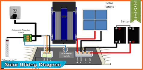 Provides circuit diagrams showing the circuit connections. Apps Like Solar Wiring Diagram For Android - MoreAppsLike