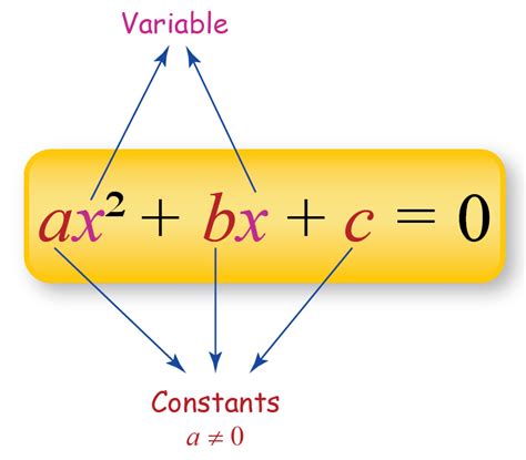 Algebra Algebra Formulas Definitions And Examples Cuemath