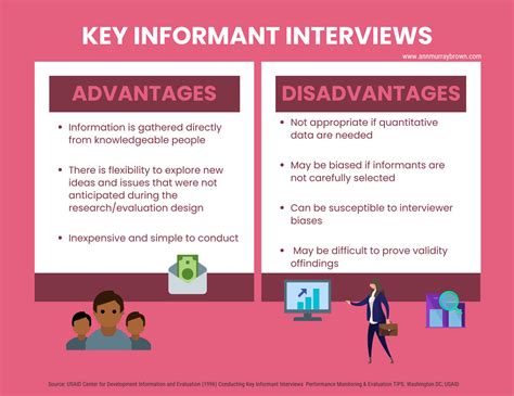 Pros And Cons Of Key Informant Interviews
