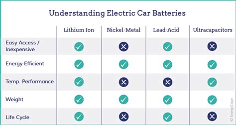 Electric Car Battery Everything You Need To Know Climatebiz