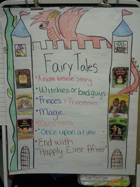 Fun In Prek 1 Fun With Fairy Tales And Friday Freebies Fairy Tales