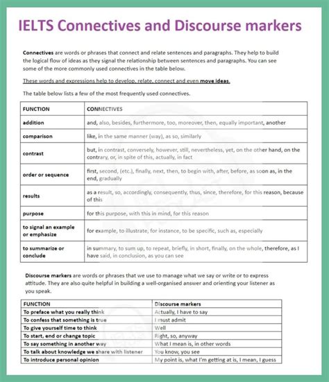 Using Connectives And Discourse Markers Ielts Podcast Ielts