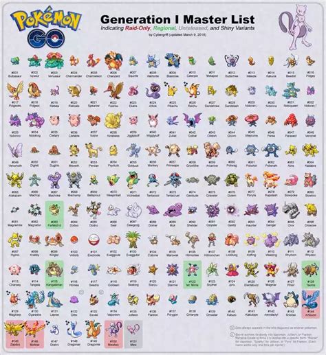 Pokemon Go Gen 1 Master List Kartun