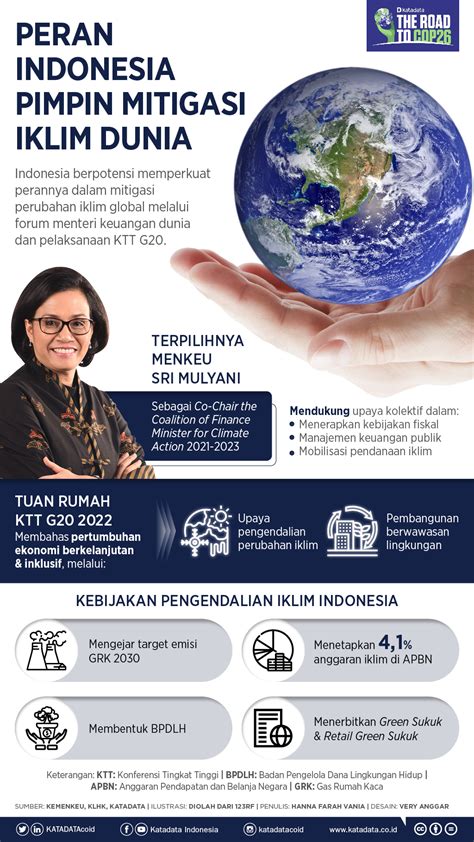 Peran Indonesia Pimpin Mitigasi Iklim Dunia Infografik Katadata Co Id