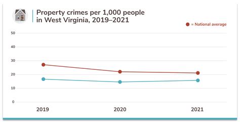 West Virginias 20 Safest Cities Of 2021 Safewise