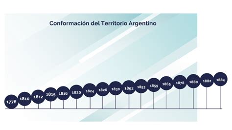 Actividad Mapa Semantico Conformacion Del Territorio Argentino Vrogue