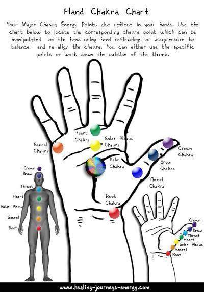 Pin By Kim Wilking On Chakras Chakra Hand Reflexology Chakra Chart