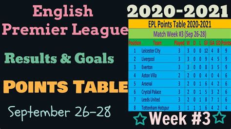 Complete table of premier league standings for the 2020/2021 season, plus access to tables from past seasons and other football leagues. EPL Points Table 2020-2021. This week English Premier ...