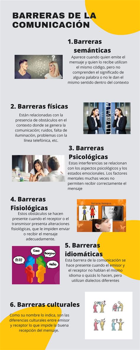 Barreras DE LA Comunicación Infografia BARRERAS DE LA COMUNICACIÓN