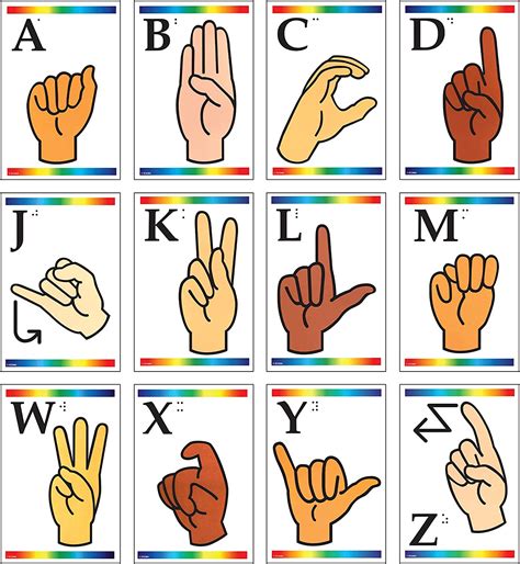 Asl Sign Language Alphabet Posters Asl Alphabet American Sign Language