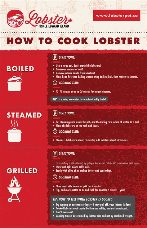 How To Cook Pei Lobster Lobster Pei