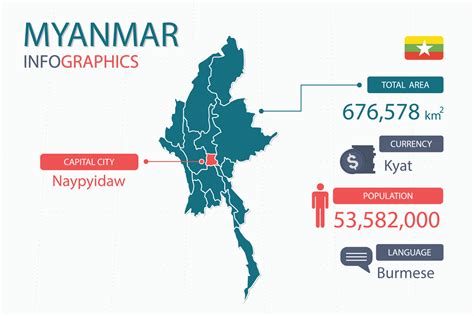 Myanmar map infographic elements with separate of heading is total