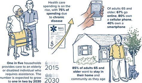 Healthy Aging In A Digital World Uc Davis Big Ideas