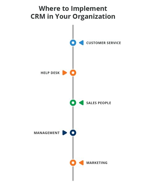 7 Tips To Improve Your Customer Relationship Management System