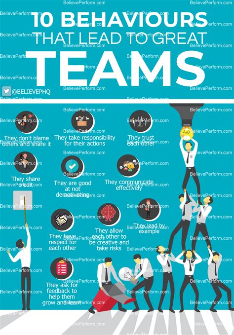 10 Behaviours That Lead To Great Teams Believeperform The Uks