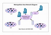 Metropolitan Area Network Diagram | EdrawMax Templates