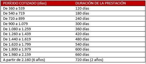 La Prestación Por Desempleo O Paro Todo Lo Que Debes Saber