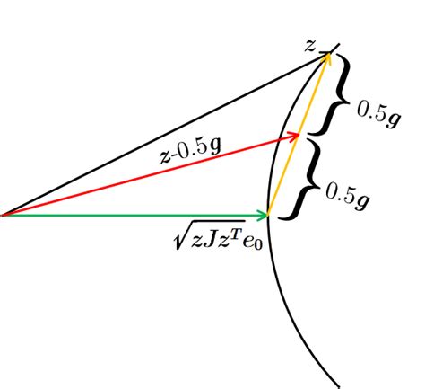 Linear Algebra Understanding Hyperbolic Householder Transformations