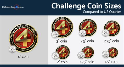 Challenge Coin Sizes
