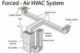 Forced Air Heating Vs Gas Heating Photos