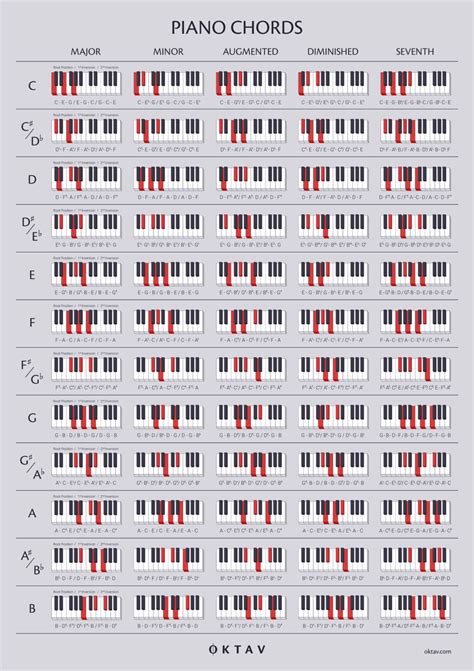Jazz Piano Chord Chart Pdf Pasecr
