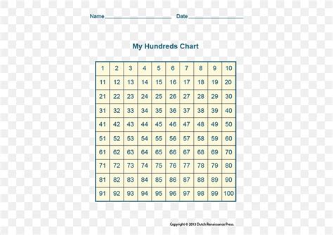 Multiplication Table Chart 1 40 Decoration For Bathroom